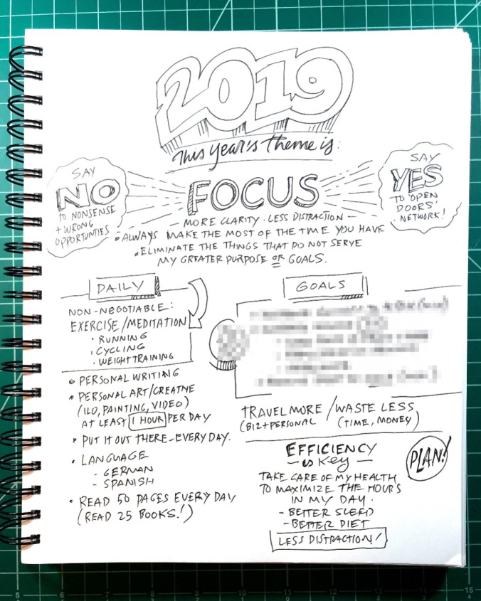2019 Goal Setting
